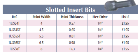 BRITOOL 1USS 1/4" Slotted Insert Bits (BRITOOL) - Premium Slotted Insert Bit from BRITOOL - Shop now at Yew Aik.