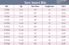 BRITOOL 1UTX 1/4" Torx Insert Bits (BRITOOL) - Premium Torx Insert Bit from BRITOOL - Shop now at Yew Aik.