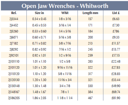 BRITOOL 2J Open Jaw Wrenches - Whitworth (BRITOOL) - Premium Open Jaw Wrench from BRITOOL - Shop now at Yew Aik.