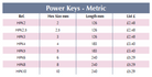 BRITOOL HPK Power Hexagon Key - Metric (BRITOOL) - Premium Hexagon Key from BRITOOL - Shop now at Yew Aik.