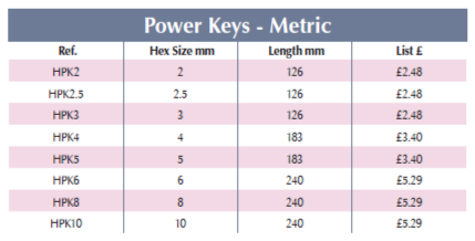 BRITOOL HPK Power Hexagon Key - Metric (BRITOOL) - Premium Hexagon Key from BRITOOL - Shop now at Yew Aik.