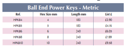 BRITOOL HPKB Ball End Power Hexagon Key - Metric (BRITOOL) - Premium Hexagon Key from BRITOOL - Shop now at Yew Aik.