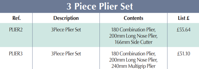 BRITOOL PLIER 3 Piece Plier Set (BRITOOL) - Premium Plier Set from BRITOOL - Shop now at Yew Aik.