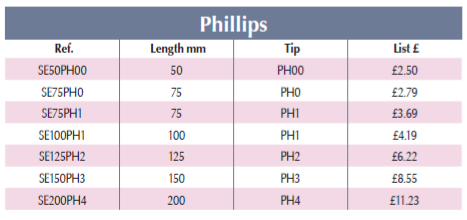 BRITOOL SE Phillips Screwdriver (BRITOOL) - Premium Phillips Screwdriver from BRITOOL - Shop now at Yew Aik.