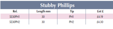 BRITOOL SE30PH Screwdriver Stubby Phillips (BRITOOL) - Premium Screwdriver from BRITOOL - Shop now at Yew Aik.