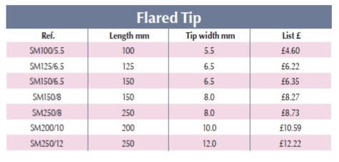 BRITOOL SM Flared Tip Screwdriver (BRITOOL) - Premium Flared Tip Screwdriver from BRITOOL - Shop now at Yew Aik.