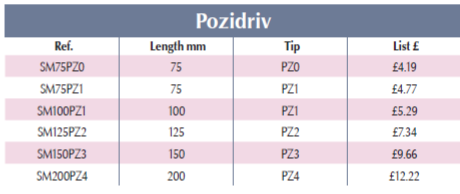 BRITOOL SM Pozidriv Screwdriver (BRITOOL) - Premium Pozidriv Screwdriver from BRITOOL - Shop now at Yew Aik.