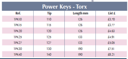 BRITOOL TPK Power Hexagon Key - Torx (BRITOOL) - Premium Hexagon Key from BRITOOL - Shop now at Yew Aik.