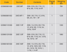 ELORA 205SAF Combination Spanners Set Inches (ELORA Tools) - Premium Combination Spanners Set from ELORA - Shop now at Yew Aik.