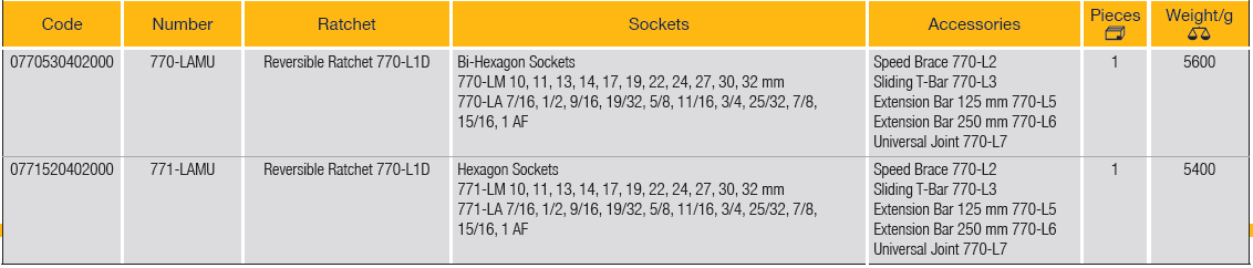 ELORA 771-LAMU 1/2" Hexagon Socket Set Inches 28Pcs - Premium 1/2" Hexagon Socket Set Inches from ELORA - Shop now at Yew Aik.