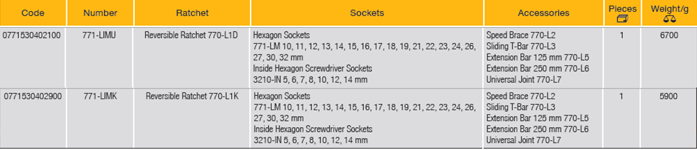 ELORA 771-LIMU/MK 1/2" Hexagon Socket Set Metric 31Pcs - Premium 1/2" Hexagon Socket Set Metric from ELORA - Shop now at Yew Aik.