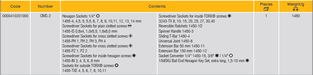 ELORA OMS-2 1/4" Module Socket Set (ELORA Tools) - Premium 1/4" Module Socket Set from ELORA - Shop now at Yew Aik.