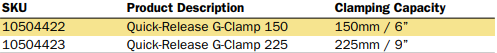 IRWIN 105044 Quick-Release G-Clamp Clamping Depth 75mm - Premium G-Clamp from IRWIN - Shop now at Yew Aik.