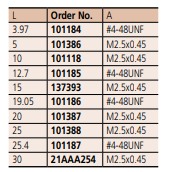 MITUTOYO 101 Optional Accessory - Shell Type Point - Premium Shell Type Point from MITUTOYO - Shop now at Yew Aik.