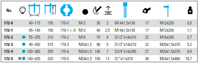 NEXUS 172 Extensions Rods For Bearing Separator Puller - Premium Bearing Separator Puller from NEXUS - Shop now at Yew Aik.