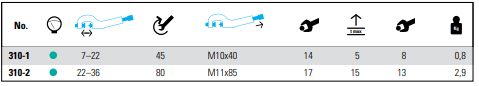 NEXUS 310 Grease Hydraulic Nut Splitters - Premium Grease Hydraulic Nut Splitters from NEXUS - Shop now at Yew Aik.