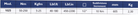 TECNOGI 1025 Mechanical Torque Wrench 605mm (TECNOGI Tools) - Premium Mechanical Torque Wrench from TECNOGI - Shop now at Yew Aik.