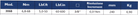 TECNOGI 3068 Digital Torque Wrench 6.8 - 68 Nm (TECNOGI Tools) - Premium Digital Torque Wrench from TECNOGI - Shop now at Yew Aik.