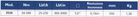 TECNOGI 3534 Digital Torque Wrench with Ratchet 550mm - Premium Digital Torque Wrench from TECNOGI - Shop now at Yew Aik.