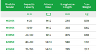 TECNOGI 4350SR Click Torque Wrench 3° (TECNOGI Tools) - Premium Torque Wrench from TECNOGI - Shop now at Yew Aik.