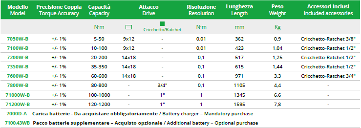 TECNOGI 7100.43WB Digital Torque Wrench Batterie Supplementare - Premium Digital Torque Wrench from TECNOGI - Shop now at Yew Aik.