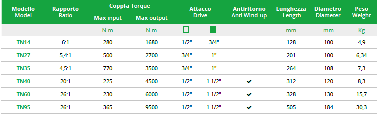 TECNOGI TN35 Torque Multiplier3/4",1" (TECNOGI Tools) - Premium Torque Multiplier from TECNOGI - Shop now at Yew Aik.