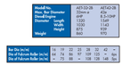 YEW AIK AA0023 Heavy Duty Bar Bender Model AET 32-2B and 42-2B - Premium Bar Bender from YEW AIK - Shop now at Yew Aik.