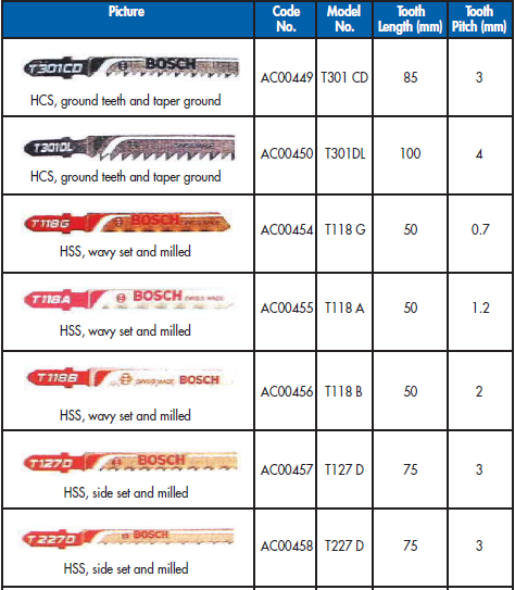 YEW AIK AC00450 T301DL HCS Jigsaw Blades - Ground Teeth - Premium HCS Jigsaw Blades from YEW AIK - Shop now at Yew Aik.