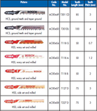 YEW AIK AC00454 T118 G HSS Jigsaw Blades Wavy Set And Milled - Premium HSS Jigsaw Blades from YEW AIK - Shop now at Yew Aik.