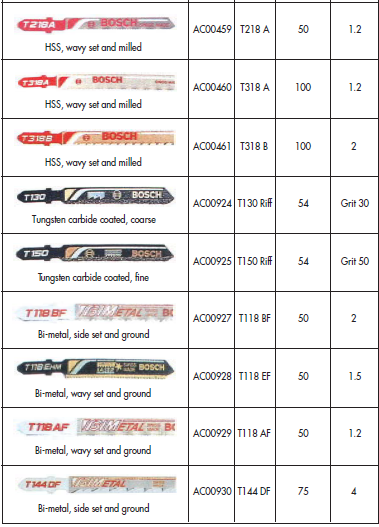 YEW AIK AC00461 T318 B HSS Jigsaw Blades Wavy Set And Milled - Premium HSS Jigsaw Blades from YEW AIK - Shop now at Yew Aik.