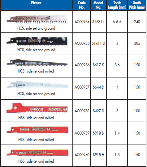 YEW AIK AC00937 S644 D HCS Jigsaw Blades Side Set And Ground - Premium HCS Jigsaw Blades from YEW AIK - Shop now at Yew Aik.