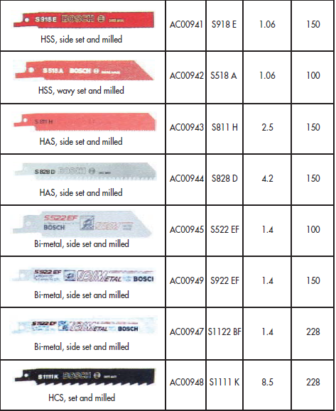 S918 E Jig Saws Blades HSS Side Set And Milled - Premium Accessories from YEW AIK - Shop now at Yew Aik.