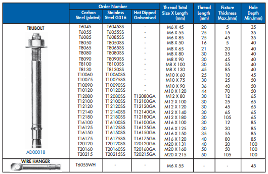 YEW AIK AD00018 Fasteners Trubolt (YEW AIK Tools) - Premium Fasteners from YEW AIK - Shop now at Yew Aik.