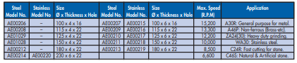 YEW AIK AE00206 Nikken Resibon Depressed Center Grinding Wheel - Premium Grinding Wheel from YEW AIK - Shop now at Yew Aik.