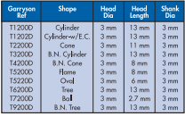 YEW AIK AG00118 GBKIT 4 Tungsten Carbide Burr Kit - Premium Tungsten Carbide Burr Kit from YEW AIK - Shop now at Yew Aik.