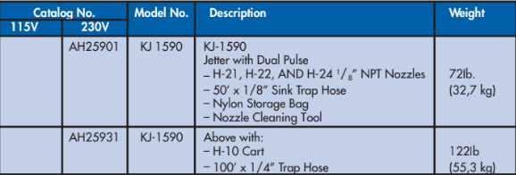 YEW AIK AH 25901 Drain Cleaner Model KJ-1590 Jets 11/4”- 4” - Premium Drain Cleaner from YEW AIK - Shop now at Yew Aik.