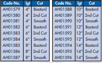 YEW AIK AH01579 American Pattern Hand File (YEW AIK Tools) - Premium Hand File from YEW AIK - Shop now at Yew Aik.