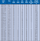 YEW AIK AH01766 Impact Sockets 1/2" Drive 12 Point Regular - Premium Impact Sockets 1/2" Drive 12 Point Regular from YEW AIK - Shop now at Yew Aik.