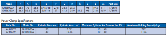 YEW AIK AH02727 Straight Line Action Holding 1136Kg - GH36330A - Premium Straight Line from YEW AIK - Shop now at Yew Aik.