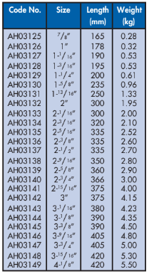 YEW AIK AH03125 - AH03149 Slogging Ring Wrench Inches - Premium Slogging Ring Wrench from YEW AIK - Shop now at Yew Aik.