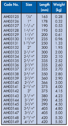 YEW AIK AH03125 - AH03149 Slogging Ring Wrench Inches - Premium Slogging Ring Wrench from YEW AIK - Shop now at Yew Aik.