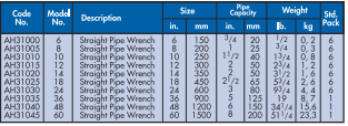 YEW AIK AH31000 Heavy-Duty Straight Pipe Wrench - Premium Heavy-Duty Straight Pipe Wrench from YEW AIK - Shop now at Yew Aik.