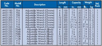 YEW AIK AH31185 Adjustable Wrench (YEW AIK Tools) - Premium Adjustable Wrench from YEW AIK - Shop now at Yew Aik.