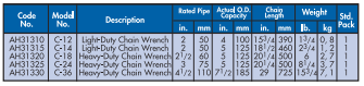 YEW AIK AH31310 Chain Wrench Light Duty (YEW AIK Tools) - Premium Chain Wrench from YEW AIK - Shop now at Yew Aik.