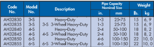 YEW AIK AH32835 Heavy-Duty Pipe Cutter Model No. 3-S, 4-S & 6-S - Premium Pipe Cutter from YEW AIK - Shop now at Yew Aik.