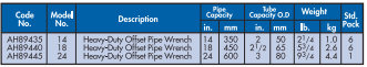 YEW AIK AH89435 Heavy-Duty Offset Pipe Wrench - Premium Heavy-Duty Offset Pipe Wrench from YEW AIK - Shop now at Yew Aik.