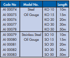 YEW AIK AI 00079 - AI 00083 Stainless Steel Oil Gauging Measure - Premium Oil Gauging Measure from YEW AIK - Shop now at Yew Aik.