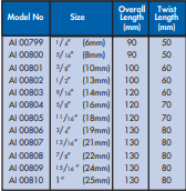 YEW AIK AI 00799-AI 00810 No.5A Combination Shank Short Auger Bit - Premium Short Auger Bit from YEW AIK - Shop now at Yew Aik.