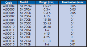 YEW AIK AJ 00007 Taper Gauge Model SK700 - Premium Taper Gauge from YEW AIK - Shop now at Yew Aik.