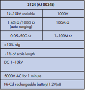 YEW AIK AJ 00348 3124 High Voltage Insulation Tester - Premium High Voltage Insulation Tester from YEW AIK - Shop now at Yew Aik.